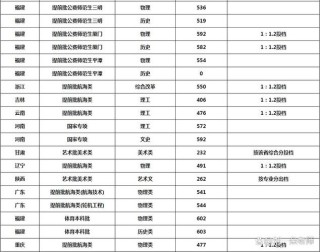 集美大学在吉林录取位次及分数线、招生人数（2023-2025招生计划）