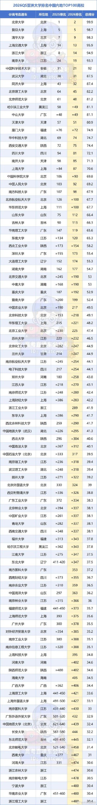福州一本大学排名2026最新排名（4所）