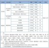2026重庆艺术工程职业学院各专业在河北招生人数、录取分数线（附：招生计划表）