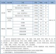2026重庆艺术工程职业学院各专业在河北招生人数、录取分数线（附：招生计划表）