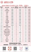 2026云南理工职业学院在河北各专业招生人数、录取分数线（附：招生计划表）