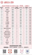 2026云南理工职业学院在河北各专业招生人数、录取分数线（附：招生计划表）