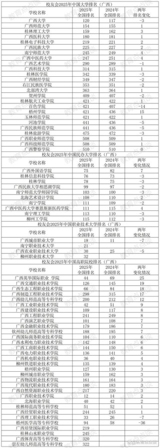 广西政治学类专业大学排名及分数线（2026最新名单）