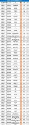 闽南师范大学教育技术学专业怎么样？排名好不好
