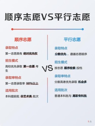 内蒙古高考志愿是平行志愿还是顺序志愿（2026年最新）