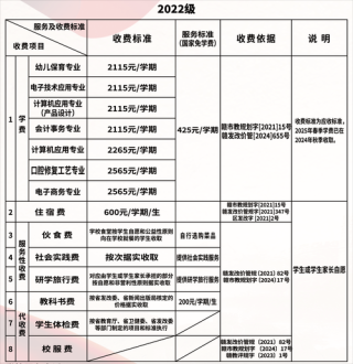 西南科技大学学费多少钱一年2026（2025收费标准）