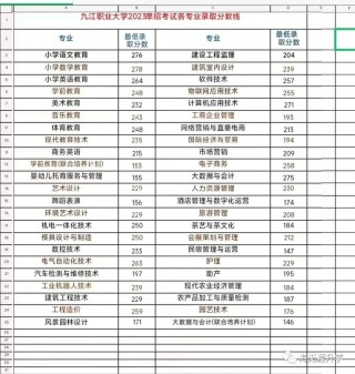 九江学院2026各专业在内蒙古招生人数、录取分数线（附：招生计划表）