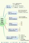 2026年安徽高考志愿填报辅助怎么填（新高考）