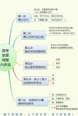 2026年安徽高考志愿填报辅助怎么填（新高考）