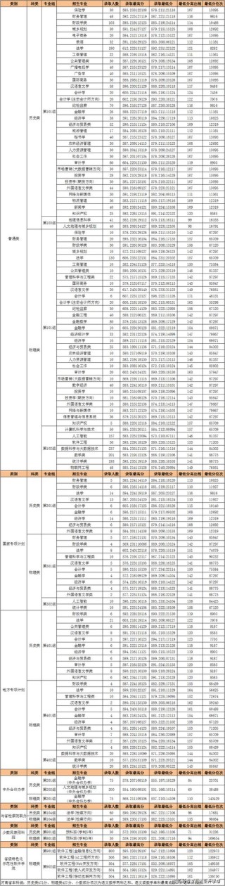 河南大学在江西2026各专业招生人数、录取分数线（附：招生计划表）
