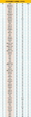 经济犯罪侦查专业大学有哪些（2026最新排名榜一览）
