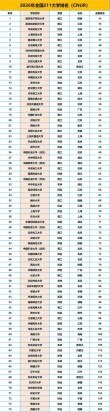 经济犯罪侦查专业大学有哪些（2026最新排名榜一览）