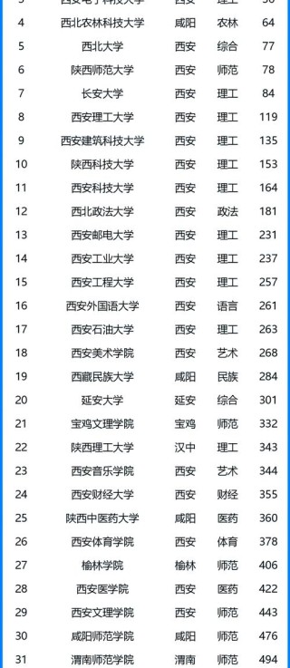 陕西物理类220分能上什么大学「2026好大学推荐」