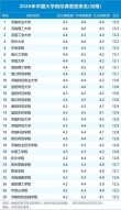 河南高考历史类排名208000-209000位次能上什么大学（2026）