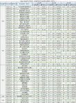 辽宁机电职业技术学院在广东录取分数线2025年是多少（2025~2023近三年分数位次）