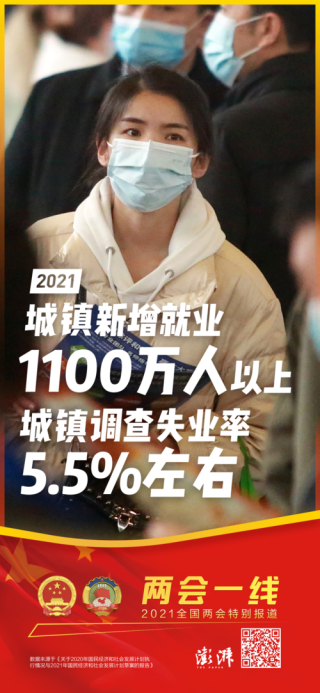 从失业到创业—再见，2021年