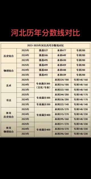 河北高考历史类排名82000-83000位次能上什么大学（2026）