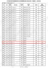 福耀科技大学2024年录取分数线是多少？最低多少分能上