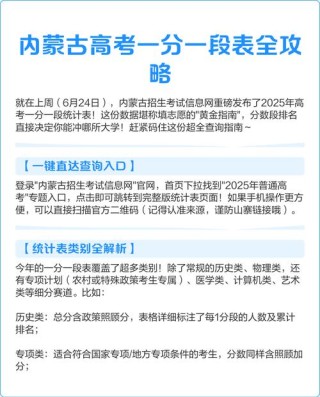 2026内蒙古高考一分一段表（历史类）