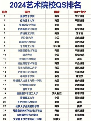 艺术与科技专业大学有哪些（2026最新排名榜一览）