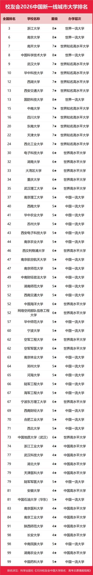 浙江高考排名26000-27000位次能上什么大学（2026）