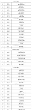 2025辽宁经济职业技术学院专科招生简章：专业目录、计划招生人数及学费