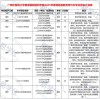 桂林理工大学在广西录取分数线及位次、招生人数「2023-2025招生计划」