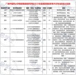 桂林理工大学在广西录取分数线及位次、招生人数「2023-2025招生计划」