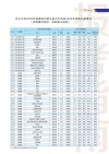 郑州大学在辽宁各专业2026招生人数、录取分数线（附：招生计划表）