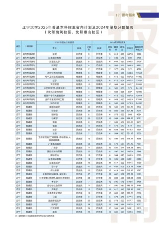 郑州大学在辽宁各专业2026招生人数、录取分数线（附：招生计划表）