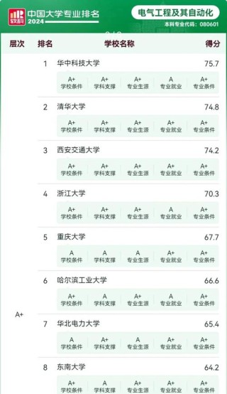 江西水利电力大学自动化专业排名怎么样？好不好