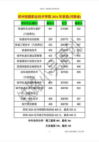 陕西铁道机车车辆制造与维护专业大专院校排名及分数线（一览表）