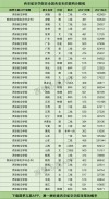 陕西航空职业技术学院2025年在宁夏录取分数线是多少（2025~2023近三年分数位次）
