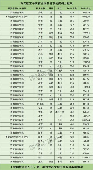 陕西航空职业技术学院2025年在宁夏录取分数线是多少（2025~2023近三年分数位次）