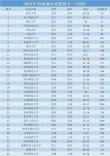 贵州高考物理类排名171000-172000位次能上什么大学（2026）