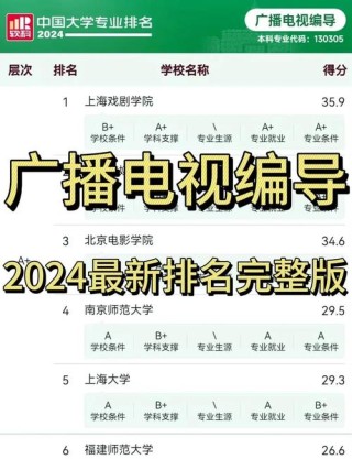 广播电视编导专业大学有哪些（2026最新排名榜一览）
