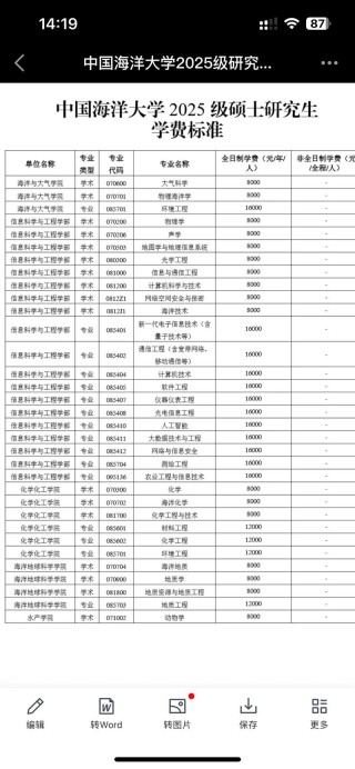 海南大学学费多少钱一年2026（2025收费标准）