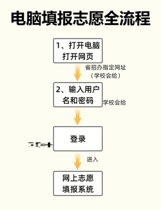2026湖北高考志愿填报系统登录入口（最新官方地址）