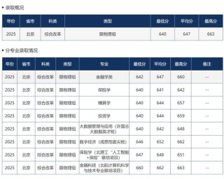 2025年长治医学院在黑龙江录取分数线是多少（2025~2023近三年分数位次）