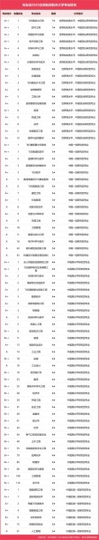 北京航空航天大学应用物理学专业怎么样？排名好不好