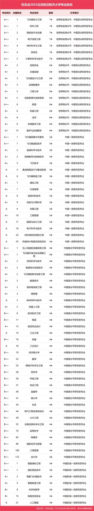 北京航空航天大学应用物理学专业怎么样？排名好不好