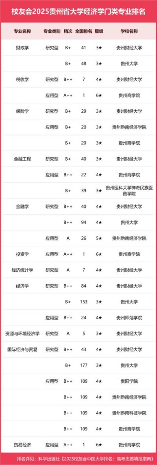贵州高考物理类排名31000-32000位次能上什么大学（2026）