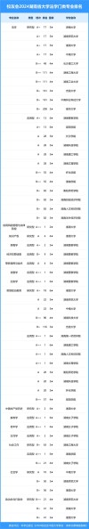 湖南大学哲学专业好不好？排名怎么样