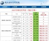 湖北师范大学文理学院录取分数线2025（在各省录取最低分是多少）