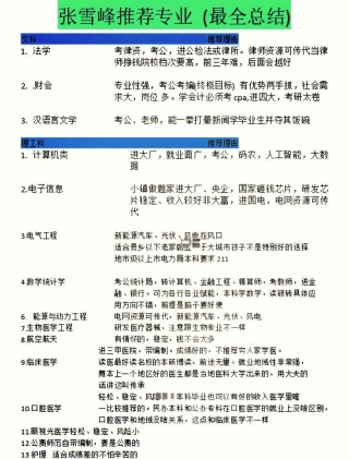 张雪峰建议女生选的专业有哪些（2026）