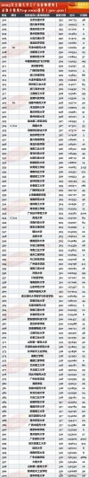 广东高考物理类排名199000-200000位次能上什么大学（2026）