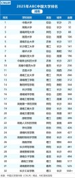 湖南高考历史类排名120000-121000位次能上什么大学（2026）