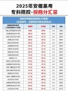 安徽高考分数线2025一本二本专科分数线「历史+物理」（含2024）