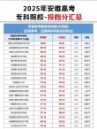 安徽高考分数线2025一本二本专科分数线「历史+物理」（含2024）