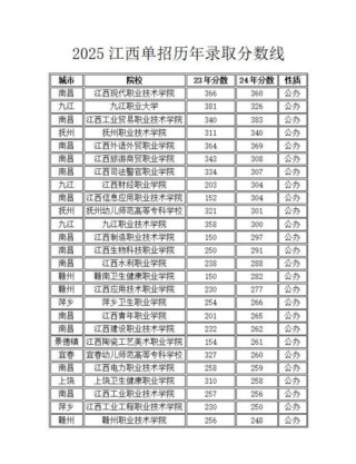 江西环境监测技术专业大专院校排名及分数线（2026最新名单）